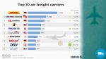 Top 10 air freight carriers